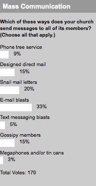 2008_09_23masscommunicationpollresults.jpg