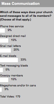 2008_09_23masscommunicationpollresults.jpg