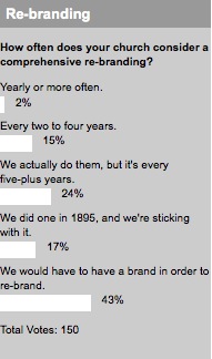 2008_10_22_rebrandingpollresults.jpg