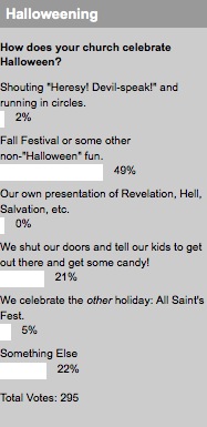 2008_10_28_halloweeningpollresults.jpg