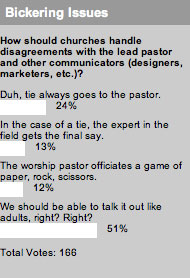 How should churches handle disagreements with the lead pastor and other communicators (designers, marketers, etc.)?