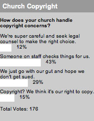 How does your church handle copyright concerns?