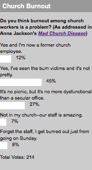 2009_01_27churchburnoutpollresults.jpg