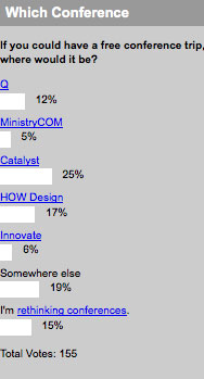 2009_02_17conferencepoll.jpg