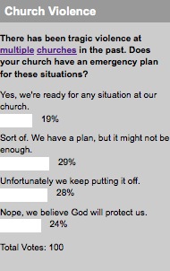 2009_05_05churchviolencepollresults.jpg