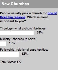 2009_07_27_newchurchespollresults.jpg