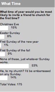 2009_08_04_whattimepollresults.jpg