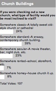 2009_09_01_churchbuildingspollresults.jpg