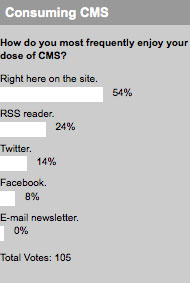 How do you most frequently enjoy your dose of CMS?