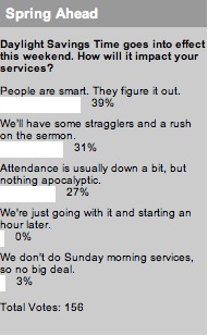 2010_03_15_springaheadpollresults.jpg