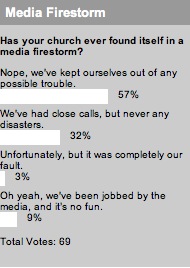 2010_03_30_mediafirestormpollresults.jpg