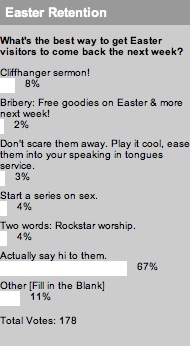 2010_04_05_easterretentionpollresults.jpg