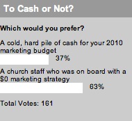 2010_04_14_tocashornotpollresults.jpg