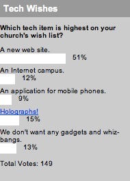 2010_04_20_techwishespollresults.jpg