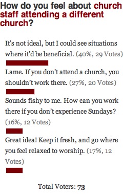 Church Leaders Poll Results