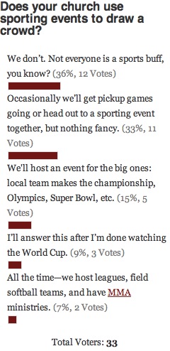 Sporting Events Poll Results