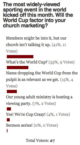 World Cup Poll Results