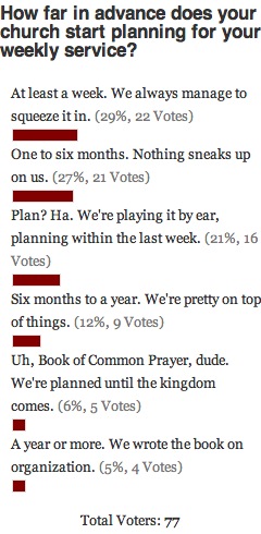 Advanced Planning Poll Results