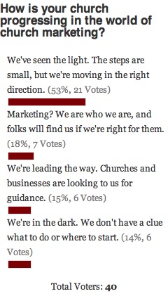 Marketing Progress Poll Results