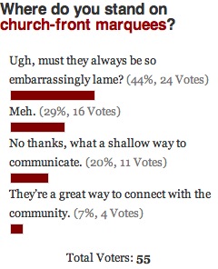 Church Marquee Poll Results