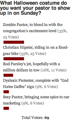 Pastoral Costumes Poll Results