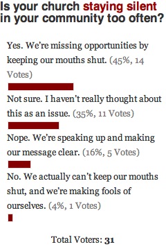 Staying Silent Poll Results