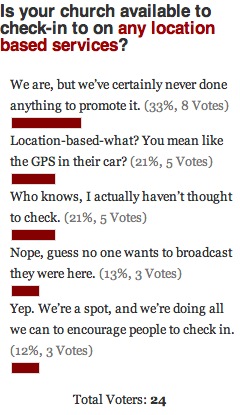 Location-Based Church Poll Results