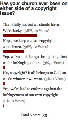 Copyright Church Poll Results