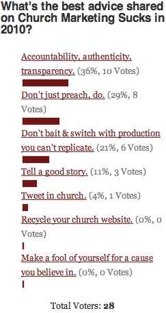 Best Advice Poll Results