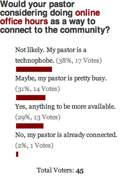 Office Hours Poll Results