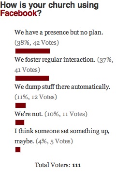 Facebook Strategy Poll Results