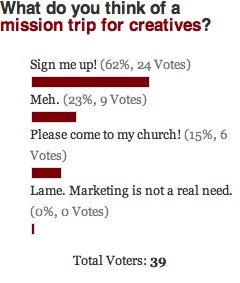 Creative Mission Trip Poll Results