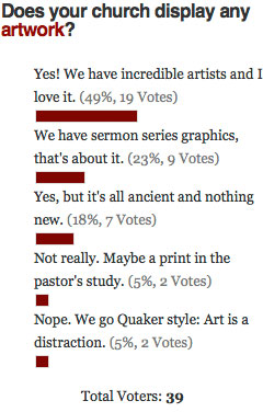 Church Artwork Poll