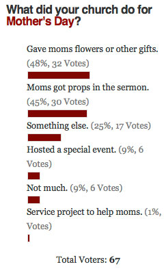 Mother’s Day Poll