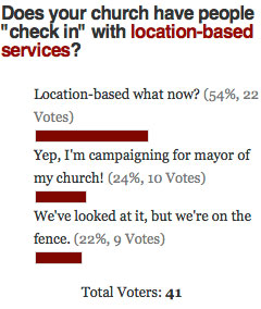 Location-Based Services Poll Results