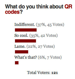 QR Code Poll Results