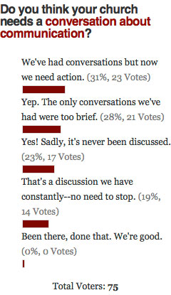 Outspoken Poll Results