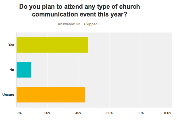 Do you plan to attend any type of church communication event this year?