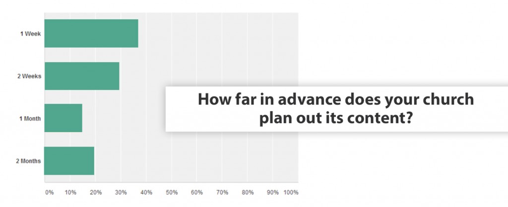 How far in advance does your church plan out its content?