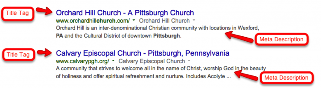 Church SEO: Example results