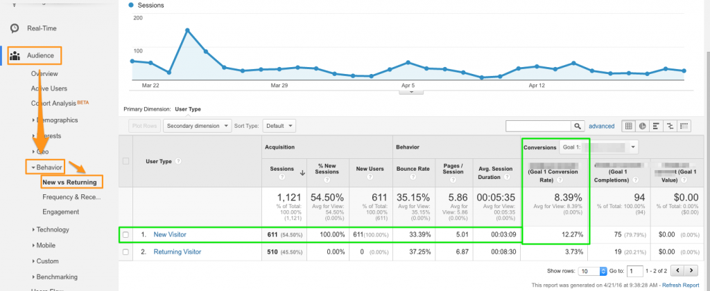 2016_05 Google Analytics 2