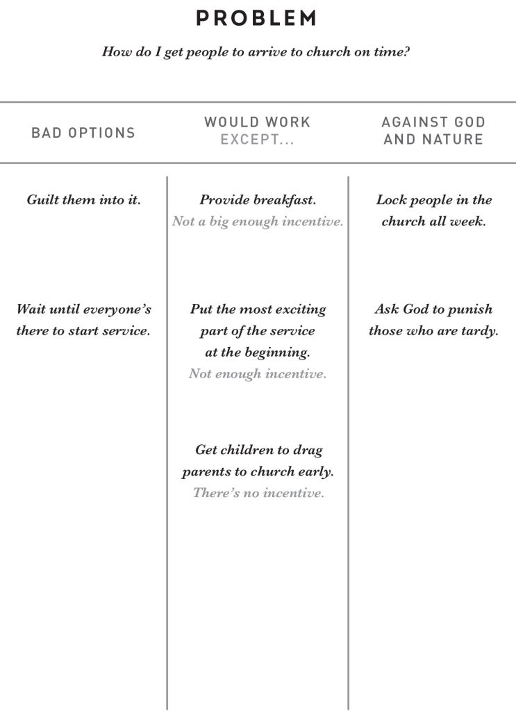 The Possibility Matrix